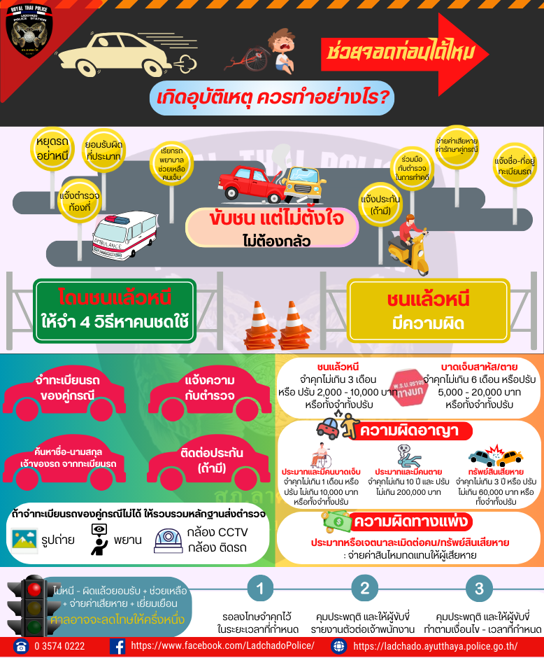 info-รถชนควรทำอย่างไร